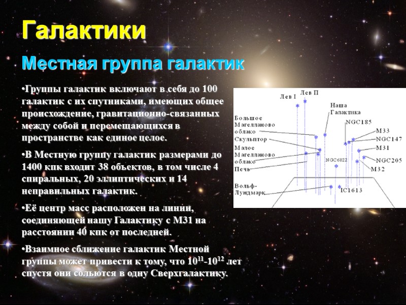 Галактики Местная группа галактик Группы галактик включают в себя до 100 галактик с их